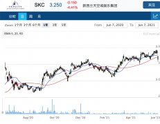 多家赌场运营商或涉监管问题，被AUSTRAC调查