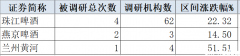 机构阳谋？！这个千亿消费板块放量暴涨，此前