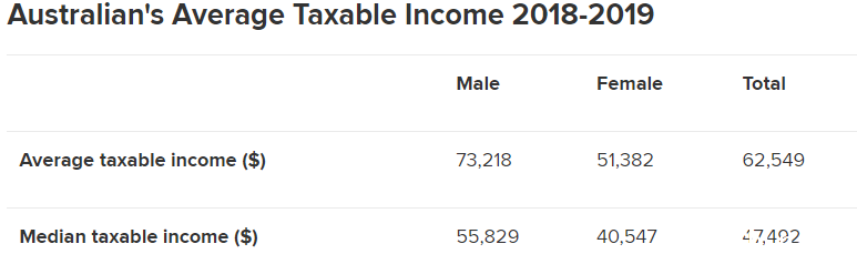 taxable income.png,0