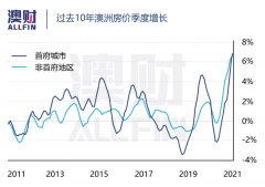 工资涨幅赶不上贷成本 现在买房不见得是最划算