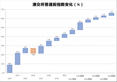 脱水研报 - Janus Henderson 与投资管理行业