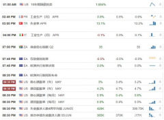 【汇市分析】黄金高位区间徘徊 美日继续鸡肋状