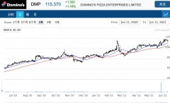 披萨连锁店Domino与Domino