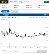 澳洲啤酒商BEE以750万澳元出售自有啤酒厂，专注