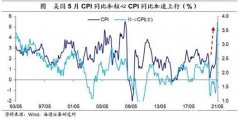 海通证券：美国当前通胀已具备货币收紧条件 预