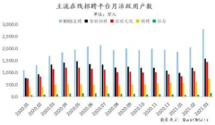 招聘老兵的七年一刻