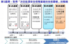 日本豪赌氢能源！会成为全球能源业真正的“游