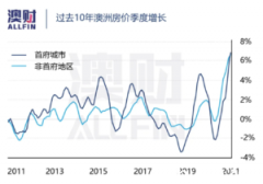 工资涨幅赶不上房贷成本 现在买房不见得是最划