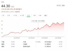 全球航运业火爆！德银狂赚10亿美元“横财”