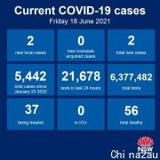 大悉尼地区重启口罩令，新州新增1例本地感染，