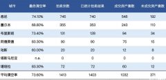 拍卖看点丨本周末悉尼值得一看的九处拍卖