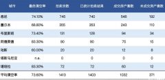 拍卖看点丨本周末悉尼值得一看的九处拍卖