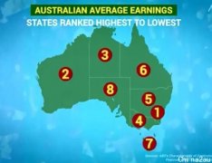 澳洲各地收入大比拼！哪些移民和职业挣得多？