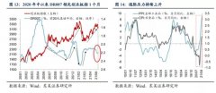 科技电子股火爆一周，投资者需小心这个信号？