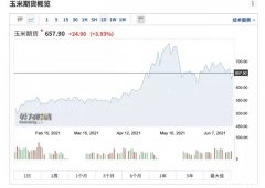 顶尖贸易商：农产品未来数年会有一个“迷你超