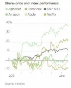 FAANG分化，说明了什么？