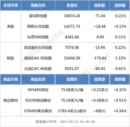 隔夜外盘：欧股普跌、美股涨跌不一 纳指再创历