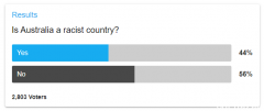 投票结果！澳洲究竟是不是种族歧视国家？