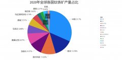 脱水简报 - Iluka Resources个股分析