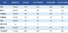 本周末悉尼最值得期待的八处拍场