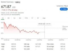 投资3000万套现36亿美元！松下清仓特斯拉