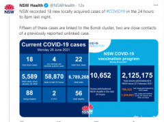 新州新增18例！悉尼生日趴已致31人感染，44人违