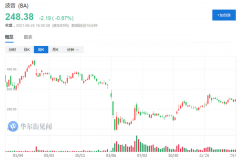 波音梦碎？新机型777X在试飞中出了严重问题