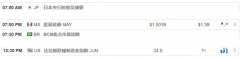 道琼斯再次向上，美日继续受阻承压