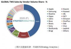 立讯代工iPhone 13，而富士康去造车了？聊聊苹果