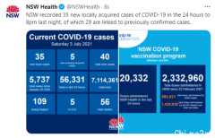 新州新增35例！悉尼确诊护士致多人感染，有人接