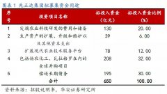 十年来A股最大IPO，科创板即将迎来农药巨无霸