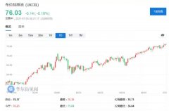 内部分歧加剧，掌控油价的OPEC+会就此瓦解吗？