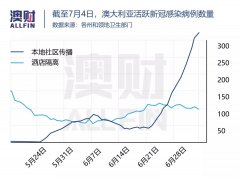 疫苗证书形同虚设！今年国境难开，经济复苏能