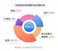 如果我是基金界的“刘备”，会选这样的基金当