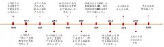农夫山泉，生命之源如何投资