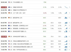 【汇市分析】道琼斯高位徘徊，镑美止跌起稳上