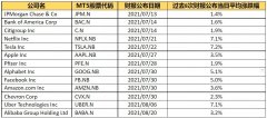 美股第二季度财报季即将到来，话题个股财报公