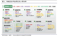 学区房一夜“失宠”，二手房降温？