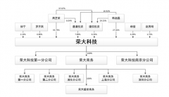 “最牛打印店”突遭抽查，能否成功上市？