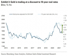 上半年表现垫底不怕！高盛看好黄金，最起码涨