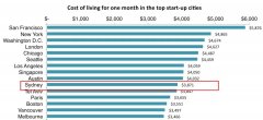 太难了！悉尼人的生活成本又涨了！本月开始，