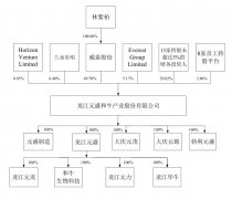 王品和百胜都是客户！毛利率17%，“龙江和牛”