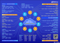 是什么撑起“中国版AWS”的自信和底气？