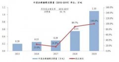 净利率30%，元气森林为第一大客户，代糖生产商