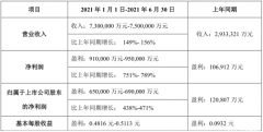 半年净利润增幅超750%，TCL变革转型效应持续释放