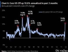 通胀猛如虎，美债也猛如虎？市场懵了