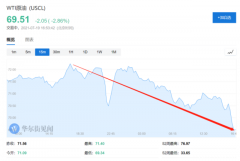 OPEC+协议靴子落地，未来油价如何？