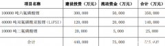 六氟磷酸锂再掀扩产潮，价格大跌的历史还会再