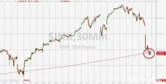 欧美股市惨跌，高盛又一次成功“逃顶”？