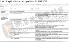 ANZSCO职业清单即将更新！25个新兴移民职业上榜！